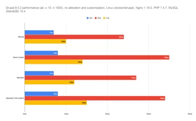 d9.0.2-performance.png