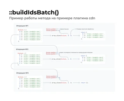 Drupal Warmer. Объяснение ::buildIdsBatch()