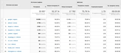 Источники трафиков 2.