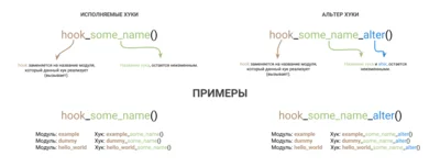 Как работают хуки