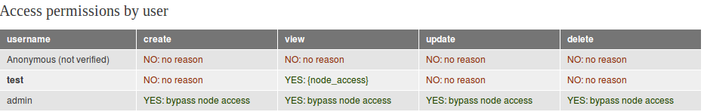 Devel node access